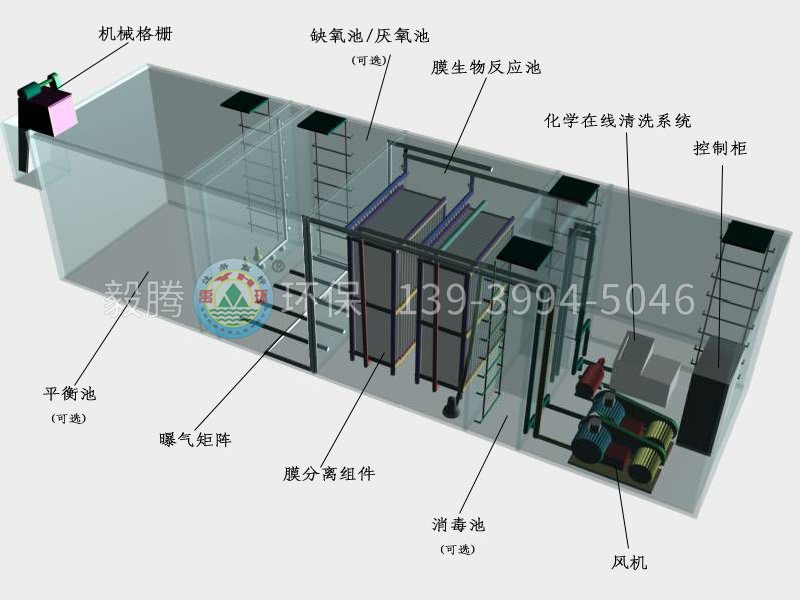 MBR-Z系列智能一體化膜生物反應器